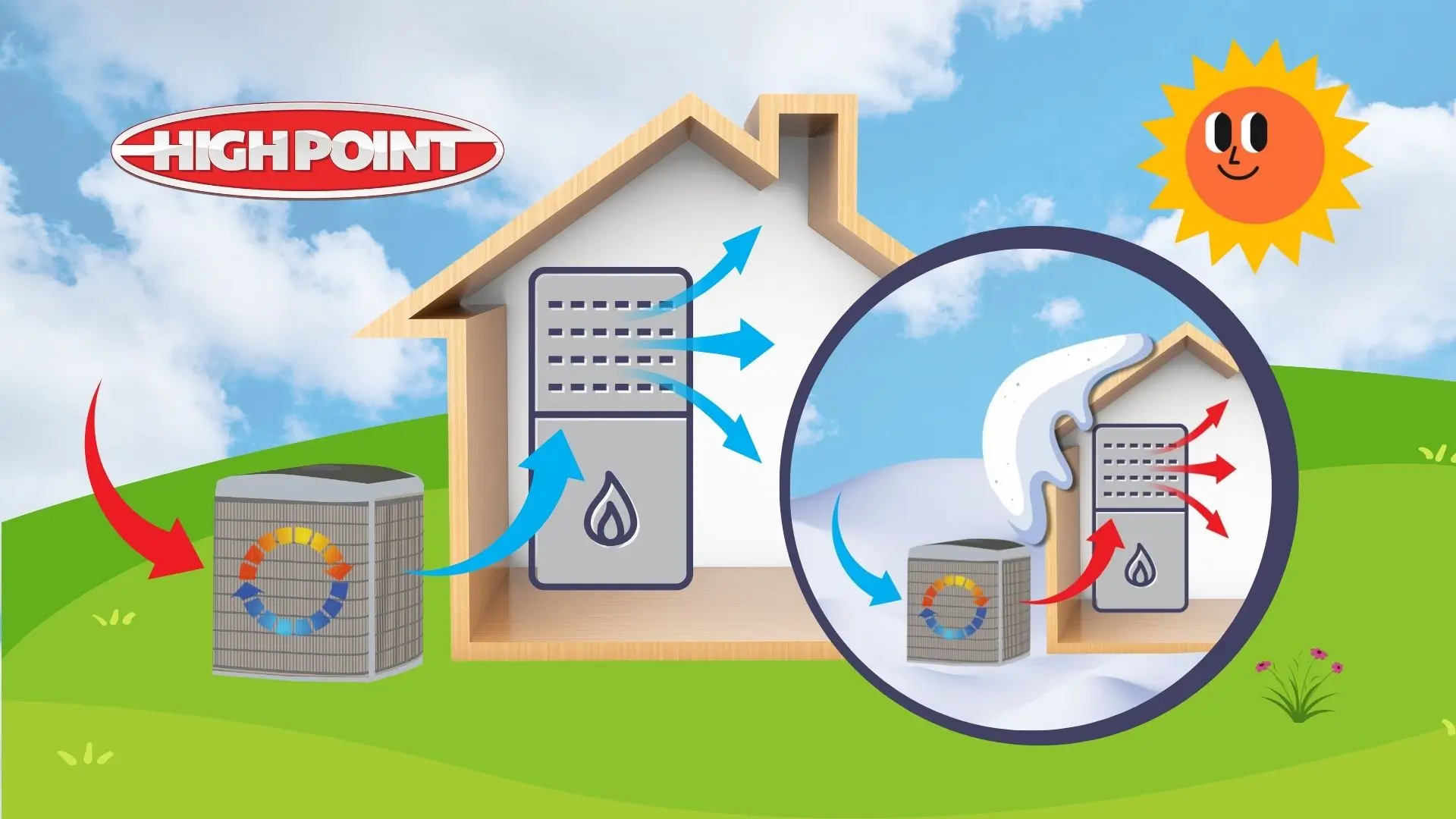 Guide to Keeping Your Home Comfortable Year-Round